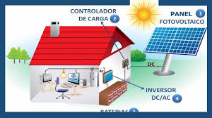 SOLAR PANEL MAINTENANCE